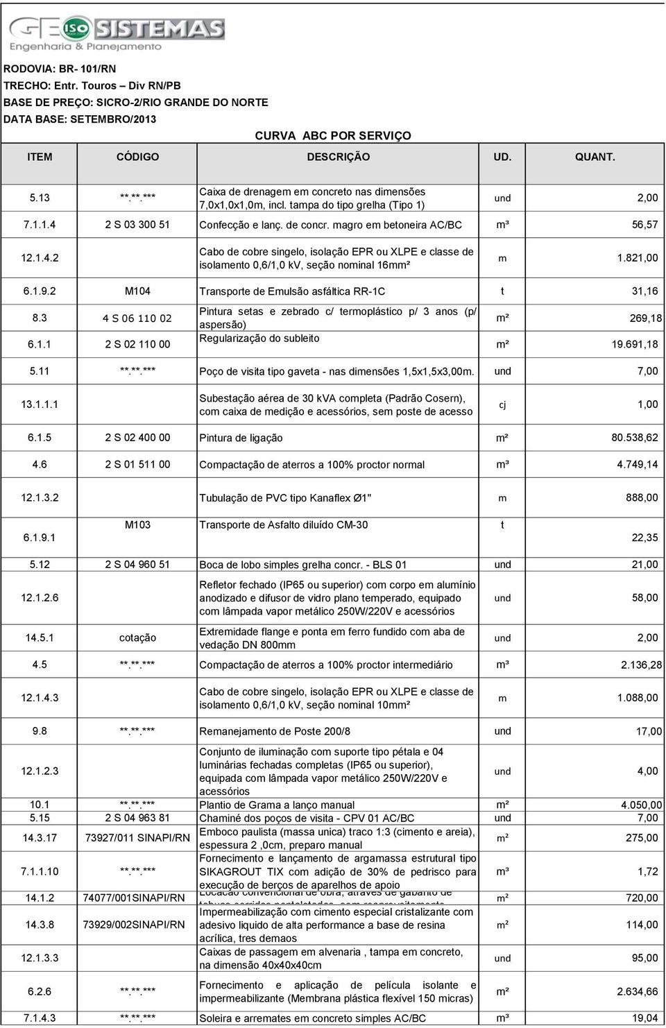 691,18 5.11 **.**.*** Poço de visita tipo gaveta - nas dimensões 1,5x1,5x3,00m. und 7,00 13.1.1.1 Subestação aérea de 30 kva completa (Padrão Cosern), com caixa de medição e acessórios, sem poste de acesso cj 1,00 6.