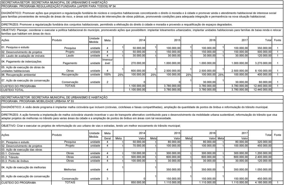 áreas de risco, e áreas sob influência de intervenções de obras públicas, promovendo condições para adequada integração e permanência na nova situação habitacional.