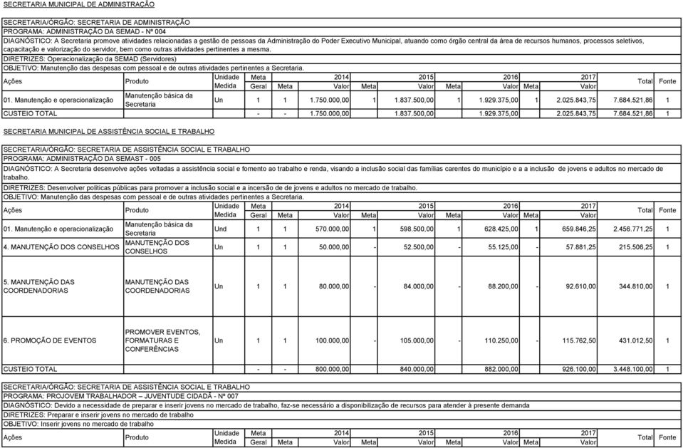 pertinentes a mesma. DIRETRIZES: Operacionalização da SEMAD (Servidores) OBJETIVO: Manutenção das despesas com pessoal e de outras atividades pertinentes a Secretaria. 204 205 206 207 0.