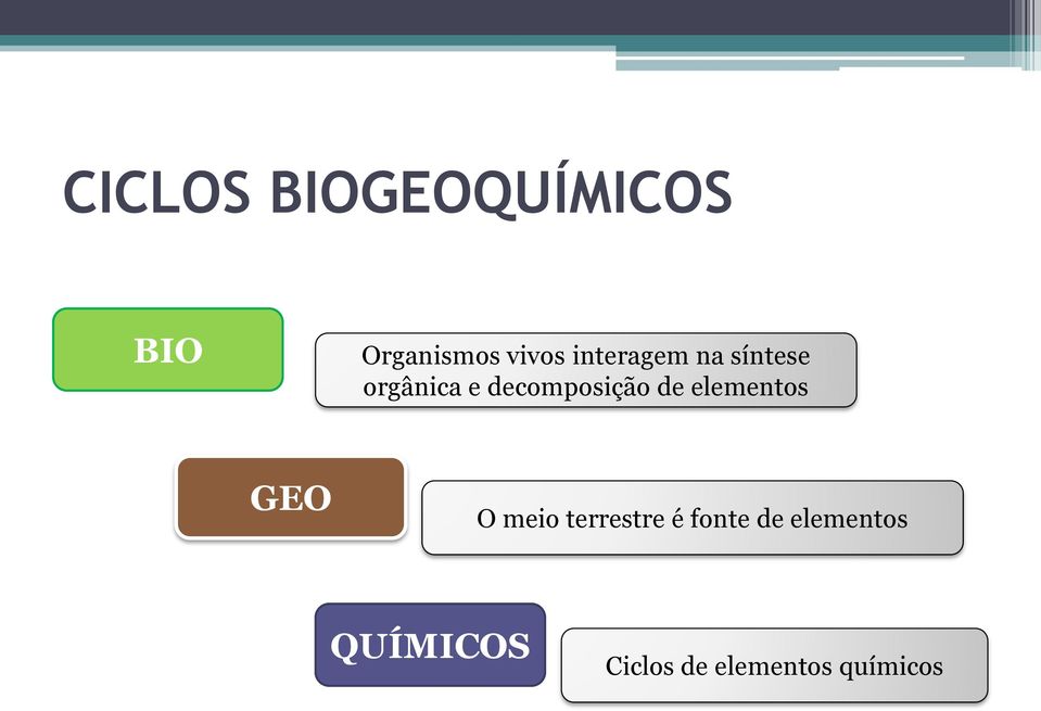 de elementos GEO O meio terrestre é fonte de