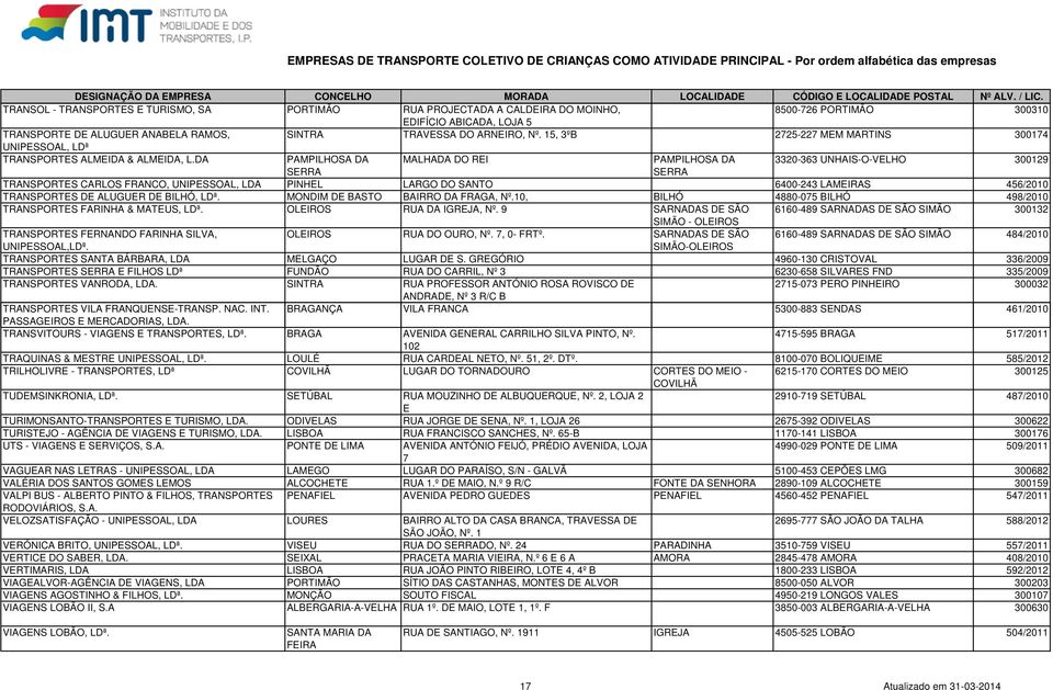 DA PAMPILHOSA DA MALHADA DO REI PAMPILHOSA DA 3320-363 UNHAIS-O-VELHO 300129 SERRA SERRA TRANSPORTES CARLOS FRANCO, UNIPESSOAL, LDA PINHEL LARGO DO SANTO 6400-243 LAMEIRAS 456/2010 TRANSPORTES DE