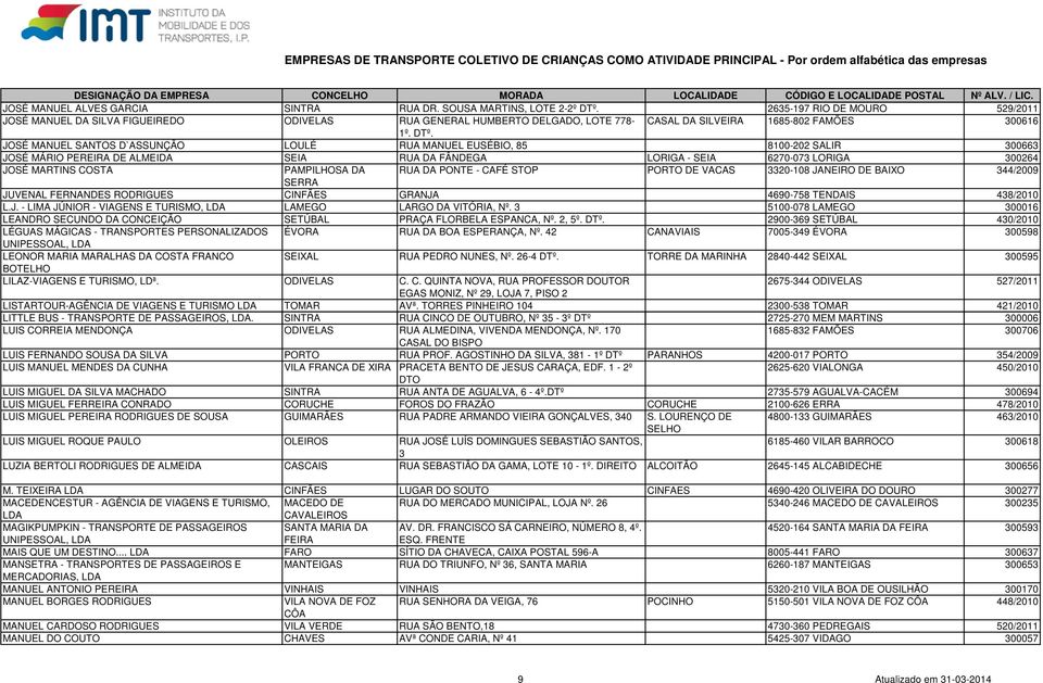JOSÉ MANUEL SANTOS D`ASSUNÇÃO LOULÉ RUA MANUEL EUSÉBIO, 85 8100-202 SALIR 300663 JOSÉ MÁRIO PEREIRA DE ALMEIDA SEIA RUA DA FÂNDEGA LORIGA - SEIA 6270-073 LORIGA 300264 JOSÉ MARTINS COSTA PAMPILHOSA