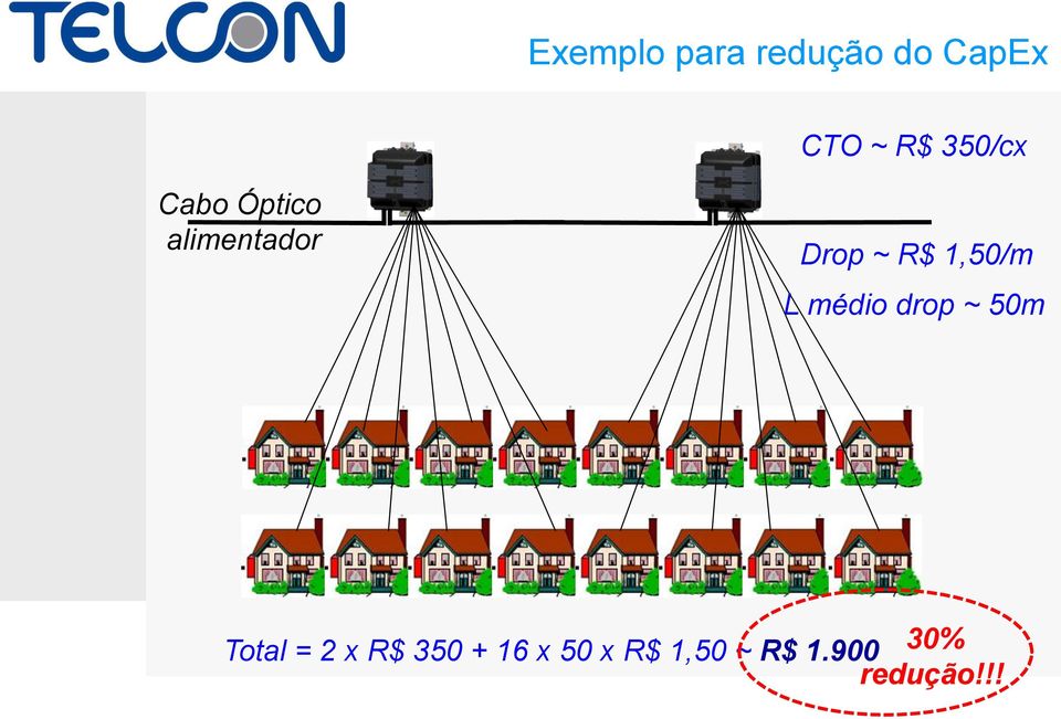 1,50/m L médio drop ~ 50m Total = 2 x R$