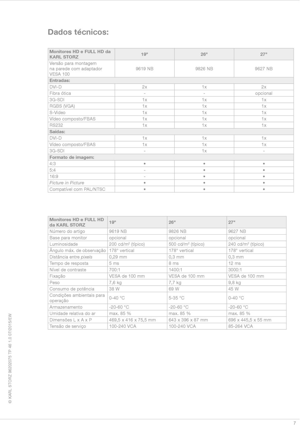in Picture Compatível com PAL/NTSC Monitores HD e FULL HD da KARL STORZ 19" 26" 27" Número do artigo 9619 NB 9826 NB 9627 NB Base para monitor opcional opcional opcional Luminosidade 200 cd/m 2