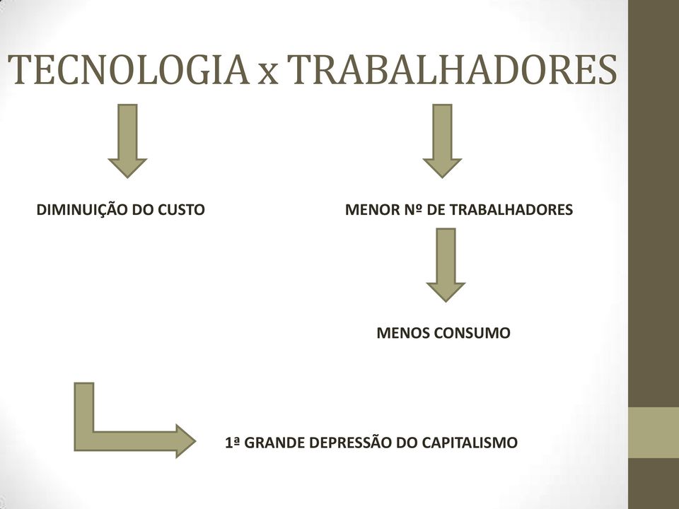 DE TRABALHADORES MENOS CONSUMO