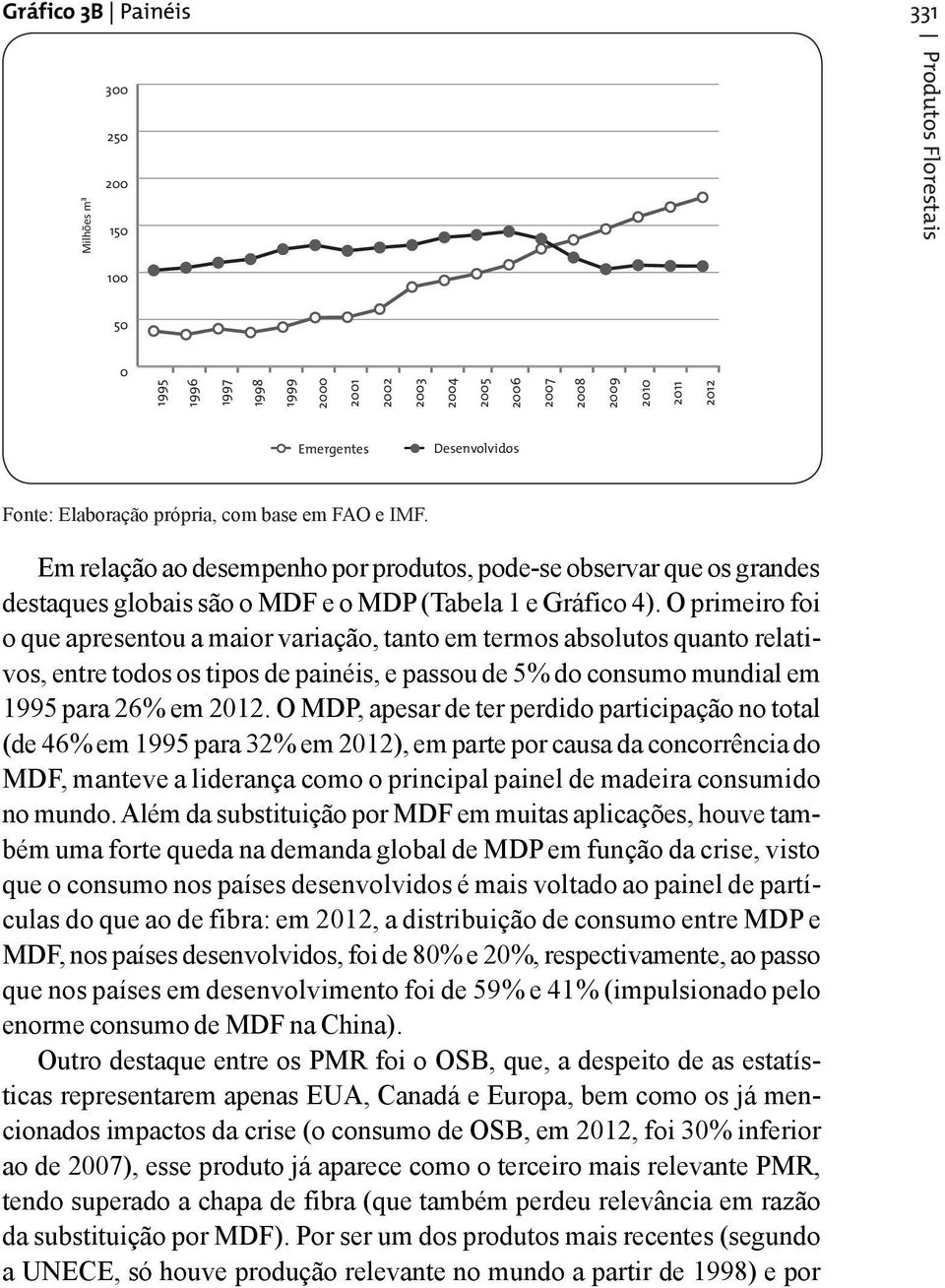 O primeiro foi o que apresentou a maior variação, tanto em termos absolutos quanto relativos, entre todos os tipos de painéis, e passou de 5% do consumo mundial em 1995 para 26% em.