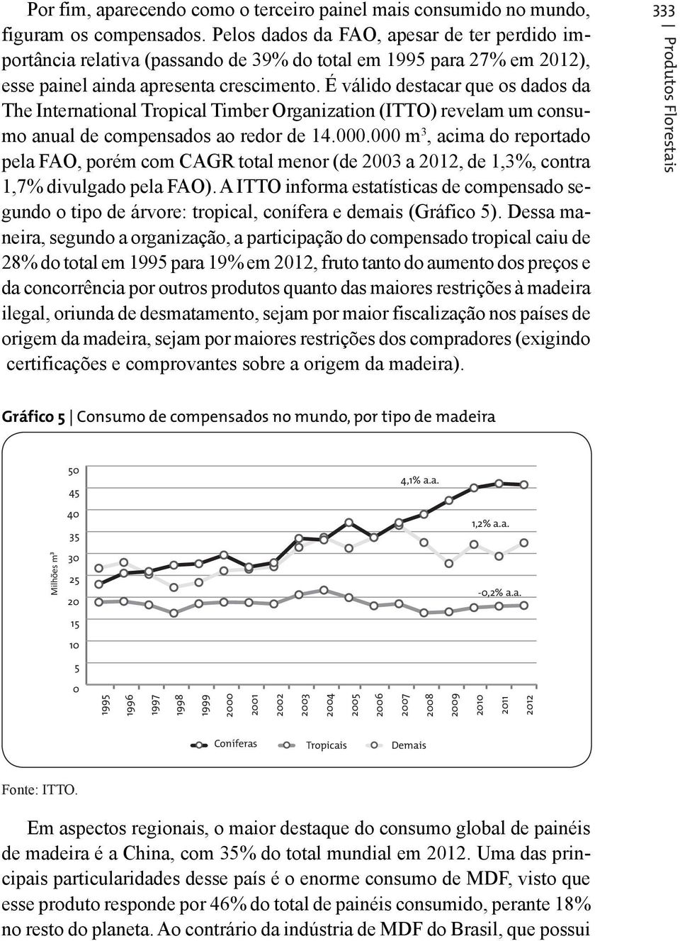 É válido destacar que os dados da The International Tropical Timber Organization (ITTO) revelam um consumo anual de compensados ao redor de 14.000.