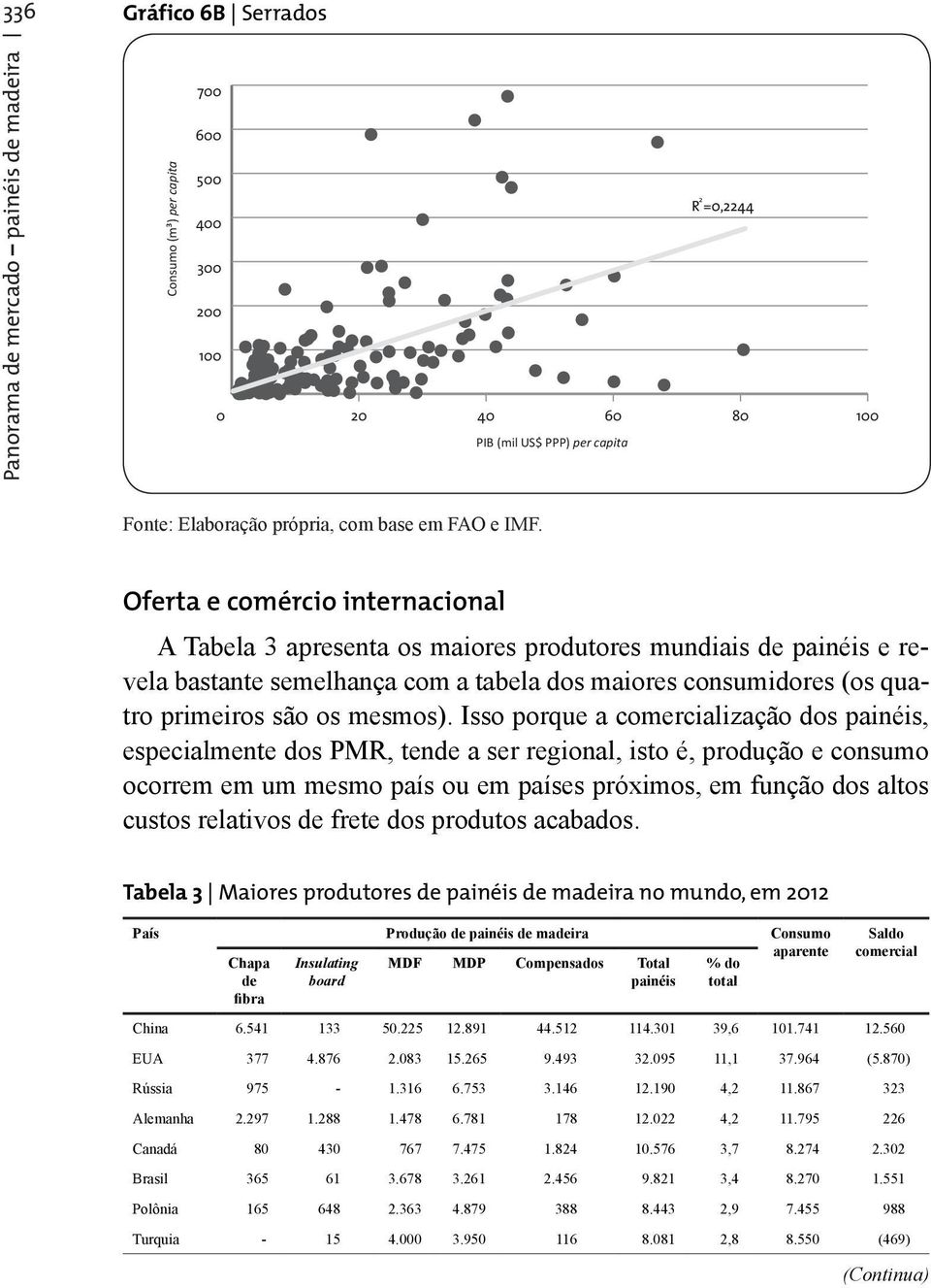 Oferta e comércio internacional A Tabela 3 apresenta os maiores produtores mundiais de painéis e revela bastante semelhança com a tabela dos maiores consumidores (os quatro primeiros são os mesmos).