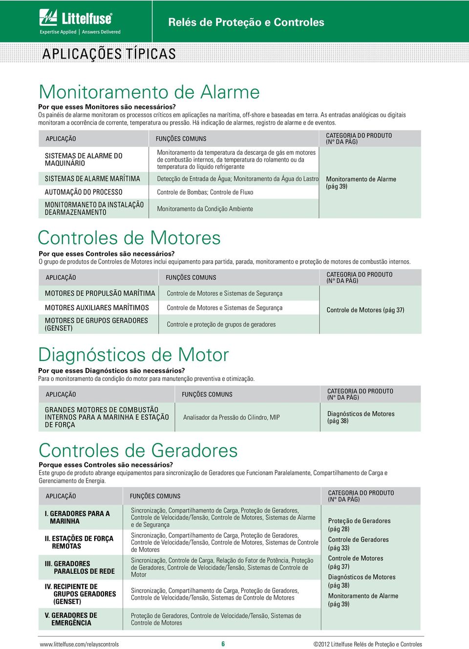 Bombas; Controle de Fluxo Monitoramento da Condição Ambiente Controles de Motores Relés de Proteção e Controles Monitoramento de Alarme Por que esses Monitores são necessários?