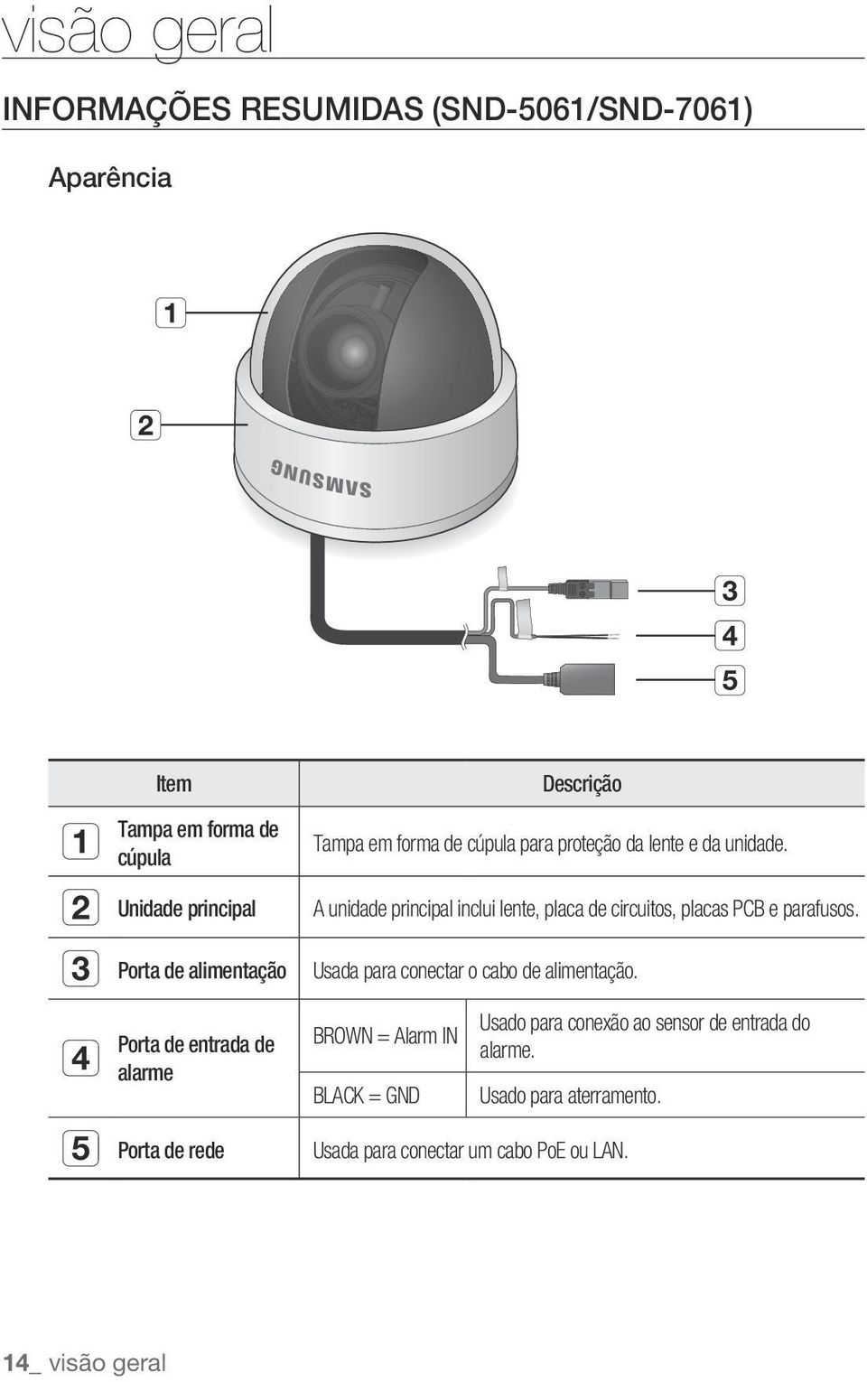 A unidade principal inclui lente, placa de circuitos, placas PCB e parafusos. Usada para conectar o cabo de alimentação.