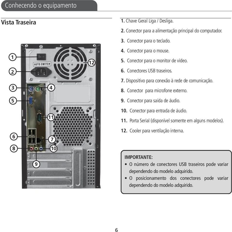 Conector para saída de áudio. 10. Conector para entrada de áudio. 11. Porta Serial (disponível somente em alguns modelos). 6 8 9 7 10 12. Cooler para ventilação interna.