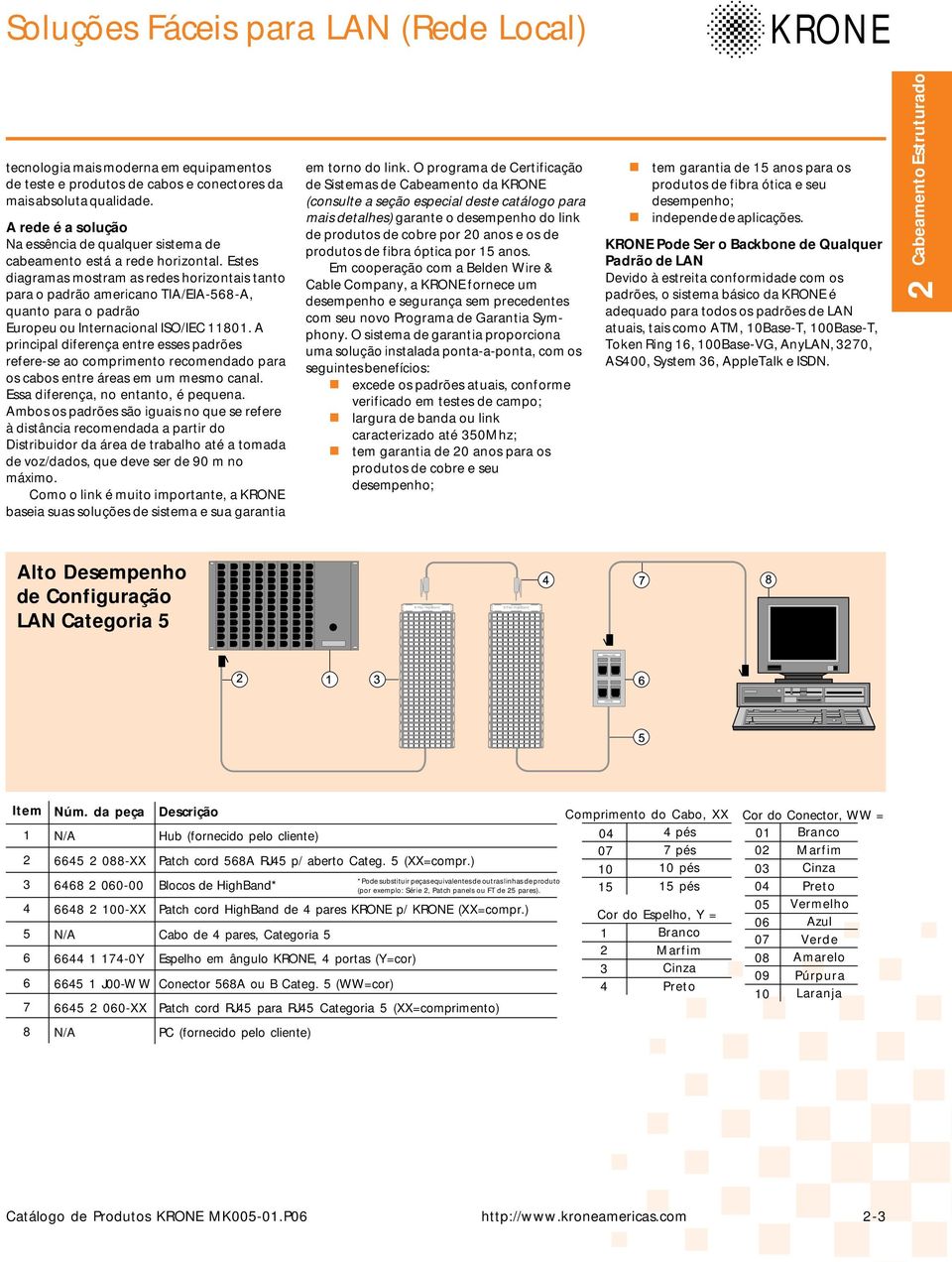 Estes diagramas mostram as redes horizontais tanto para o padrão americano TIA/EIA-58-A, quanto para o padrão Europeu ou Internacional ISO/IEC 11801.