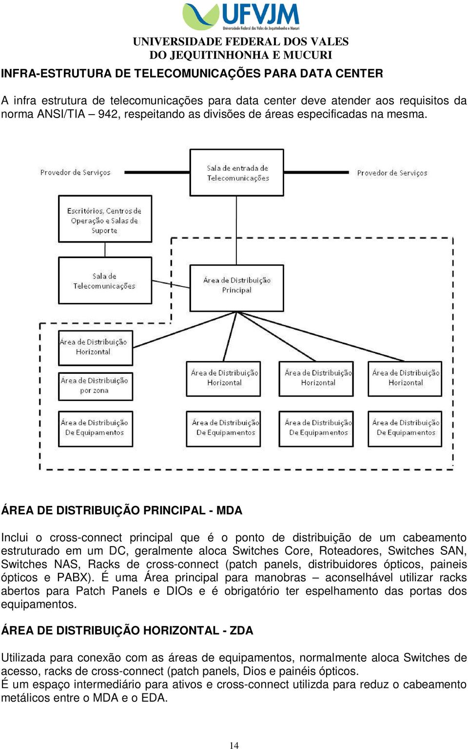 ÁREA DE DISTRIBUIÇÃO PRINCIPAL - MDA Inclui o cross-connect principal que é o ponto de distribuição de um cabeamento estruturado em um DC, geralmente aloca Switches Core, Roteadores, Switches SAN,