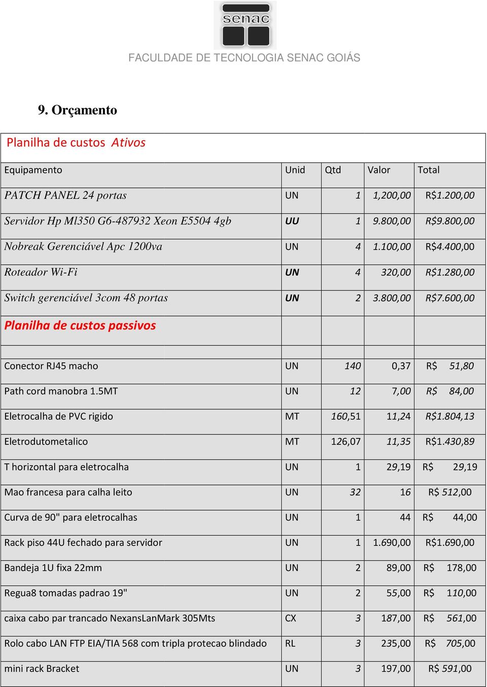 600,00 Planilha de custos passivos Conector RJ45 macho Path cord manobra 1.
