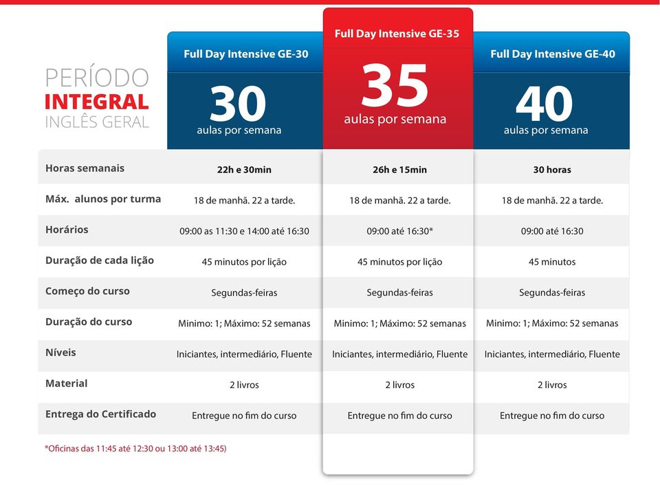 09:00 até 16:30 por lição por lição Iniciantes, intermediário, Fluente Iniciantes, intermediário, Fluente