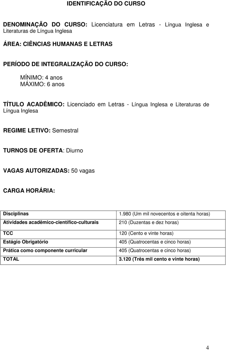 VAGAS AUTORIZADAS: 50 vagas CARGA HORÁRIA: Disciplinas Atividades acadêmico-científico-culturais TCC Estágio Obrigatório Prática como componente curricular TOTAL 1.