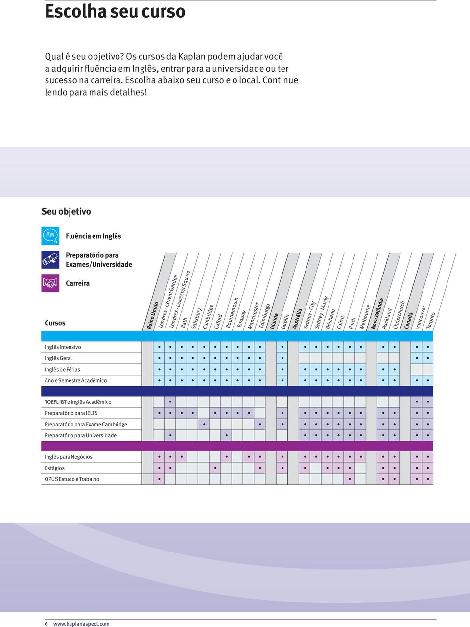 Seu objetivo Fluência em Inglês Preparatório para Exames/Universidade Cursos Carreira Reino Unido Londres - Covent Garden Londres - Leicester Square Bath Salisbury Cambridge Oxford Bournemouth