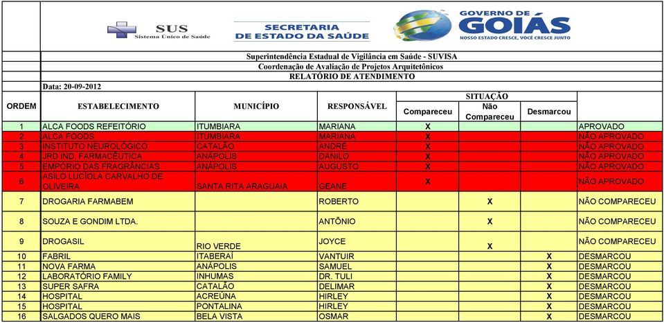 DROGARIA FARMABEM ROBERTO 8 SOUZA E GONDIM LTDA.