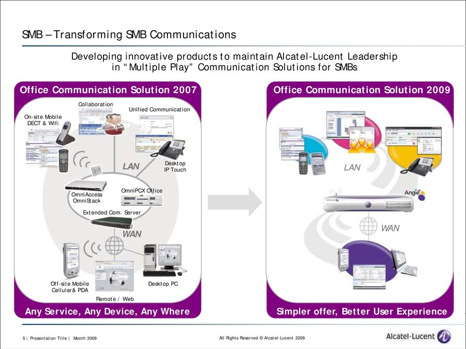 Collaboration Unified Communication LAN Desktop IP Touch LAN OmniAccess OmniStack OmniPCX Office Extended Com.