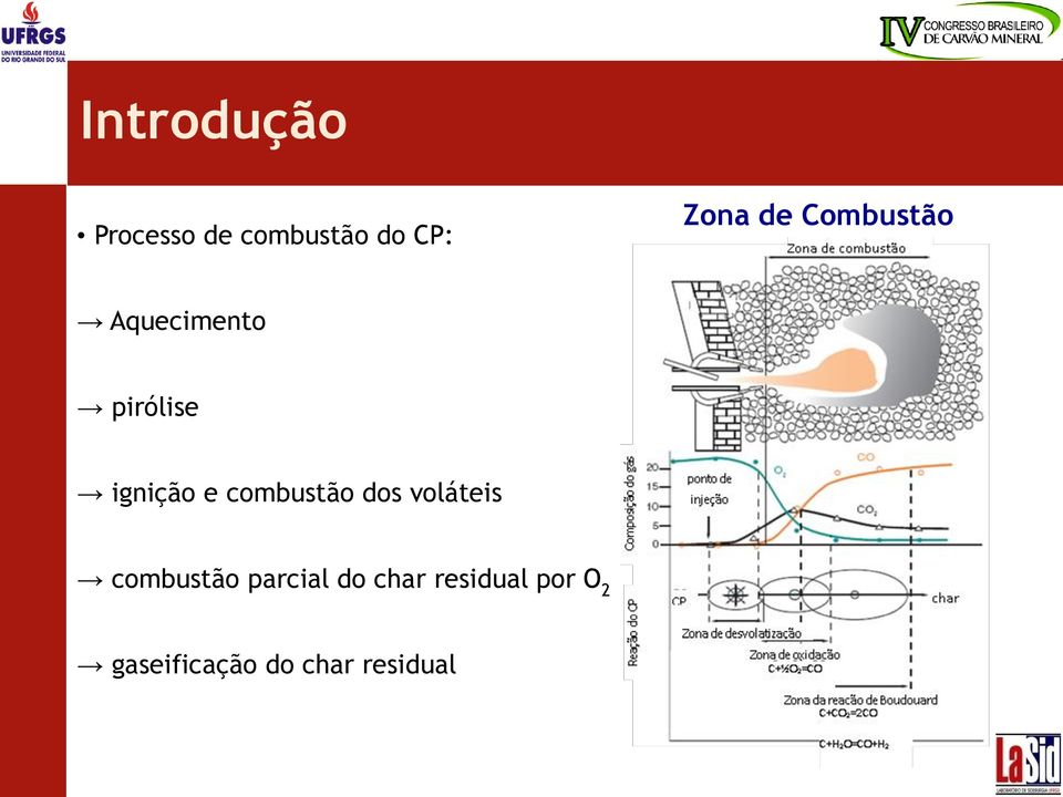 combustão dos voláteis combustão parcial do