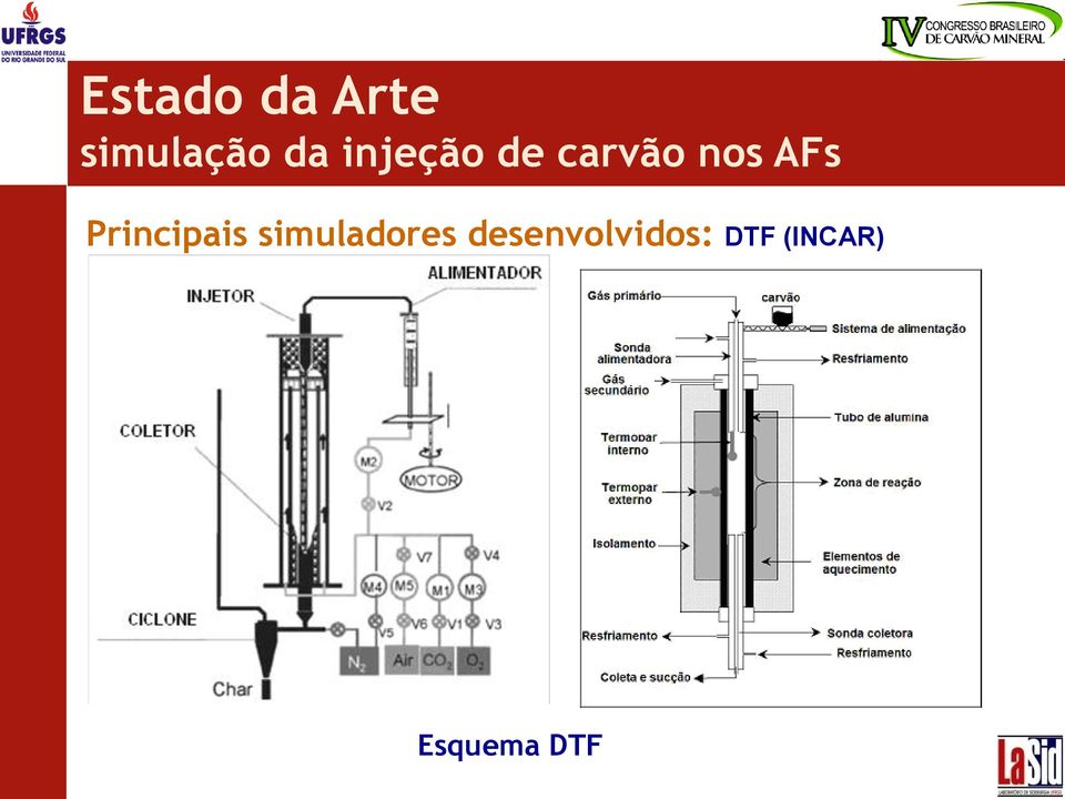 Principais simuladores