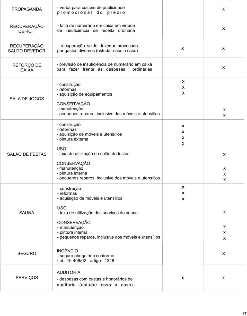 ordinárias SALA DE JOGOS - construção - aquisição de equipamentos, inclusive dos móveis e utensílios.