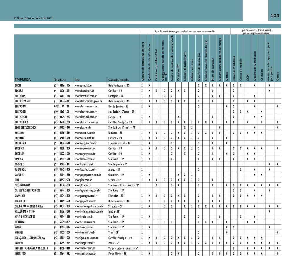 GRAMEYER GRUPO CEI GRUPO RUMO ENGENHARIA HELLERMANN TYTON HELZIN MONTAGENS HETRON HOLEC HUMMEL IGUAÇUMEC ELETROMECÂNICA INCOPEL IND. ELETROMECÂNICA M.