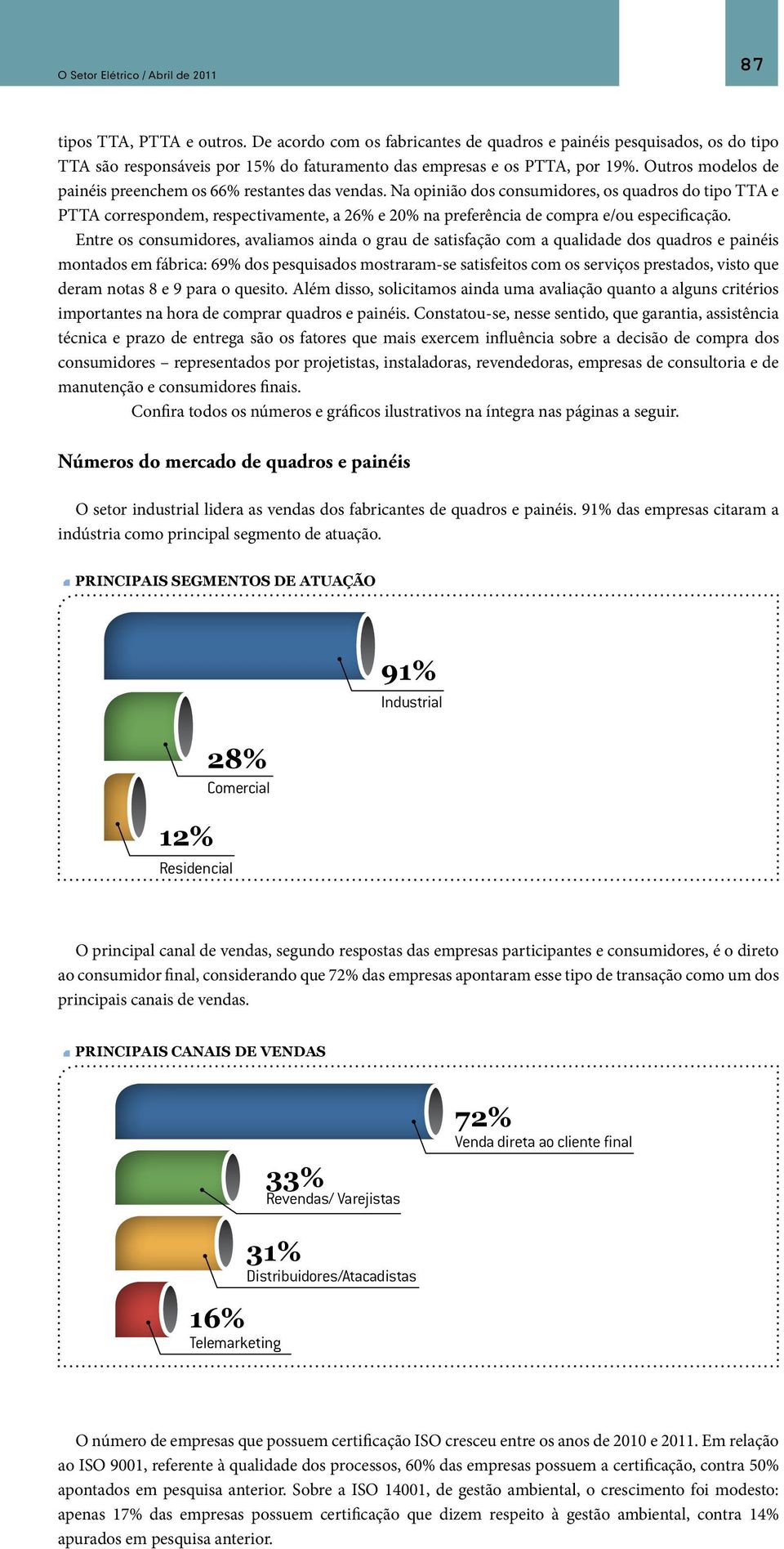 modelos de painéis preenchem os 66% restantes das vendas.