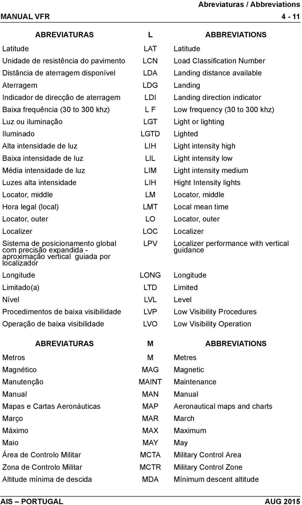 LGTD Lighted Alta intensidade de luz LIH Light intensity high Baixa intensidade de luz LIL Light intensity low Média intensidade de luz LIM Light intensity medium Luzes alta intensidade LIH Hight