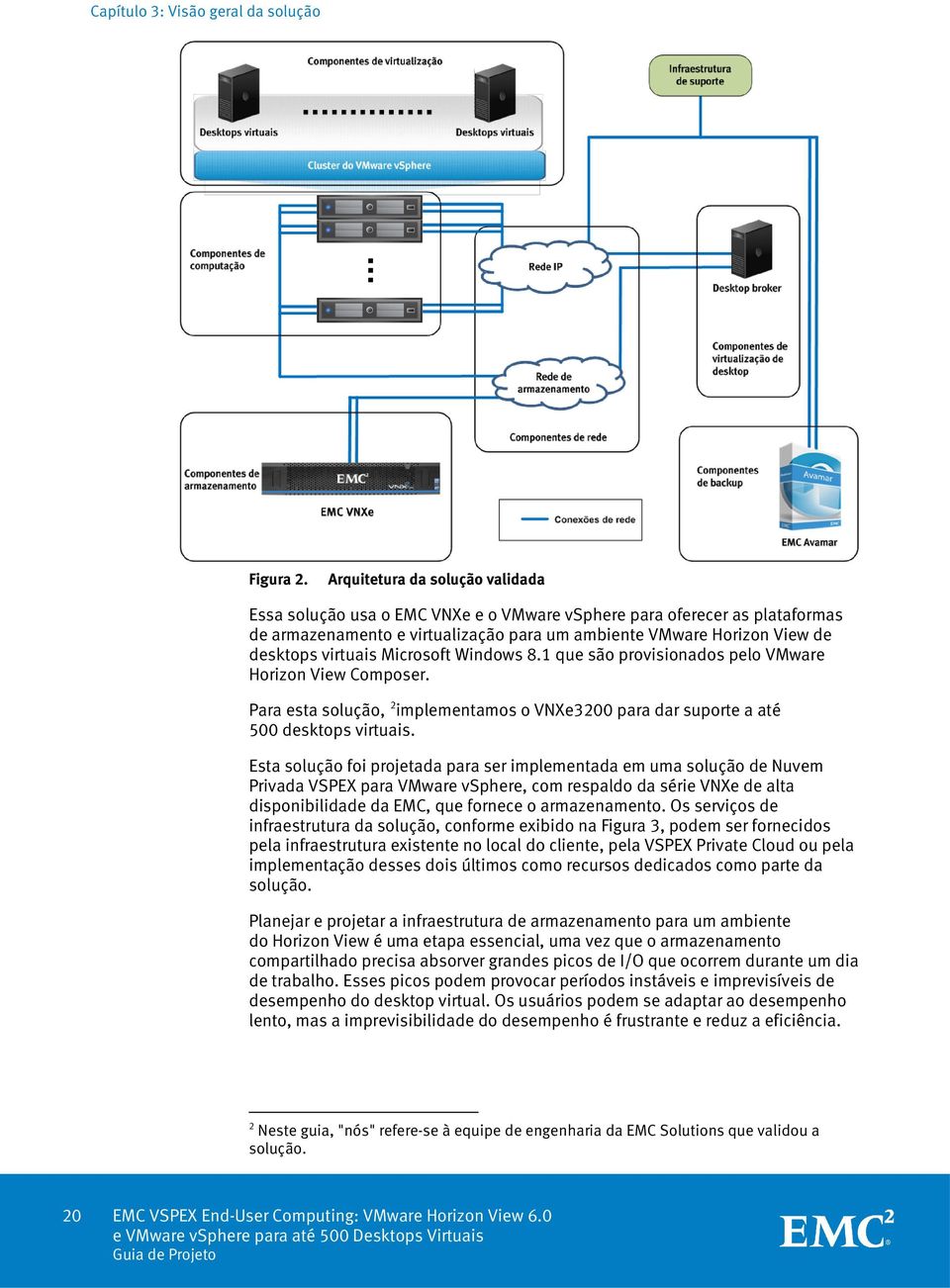 Microsoft Windows 8.1 que são provisionados pelo VMware Horizon View Composer. Para esta solução, 2 implementamos o VNXe3200 para dar suporte a até 500 desktops virtuais.