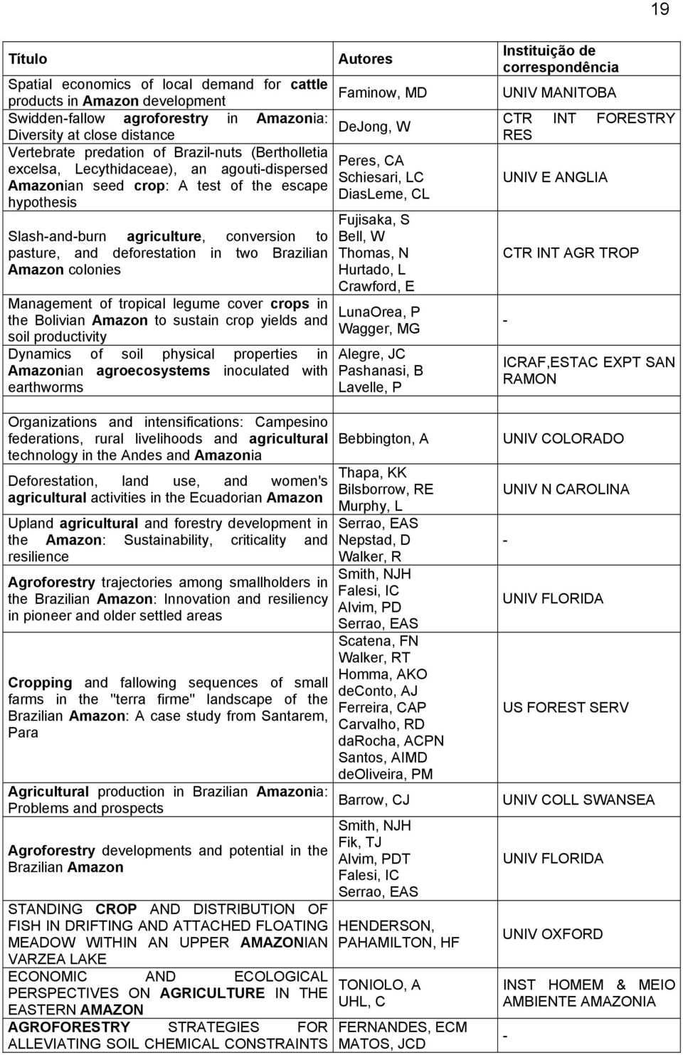 Slash-and-burn agriculture, conversion to Bell, W pasture, and deforestation in two Brazilian Thomas, N Amazon colonies Hurtado, L Crawford, E Management of tropical legume cover crops in the