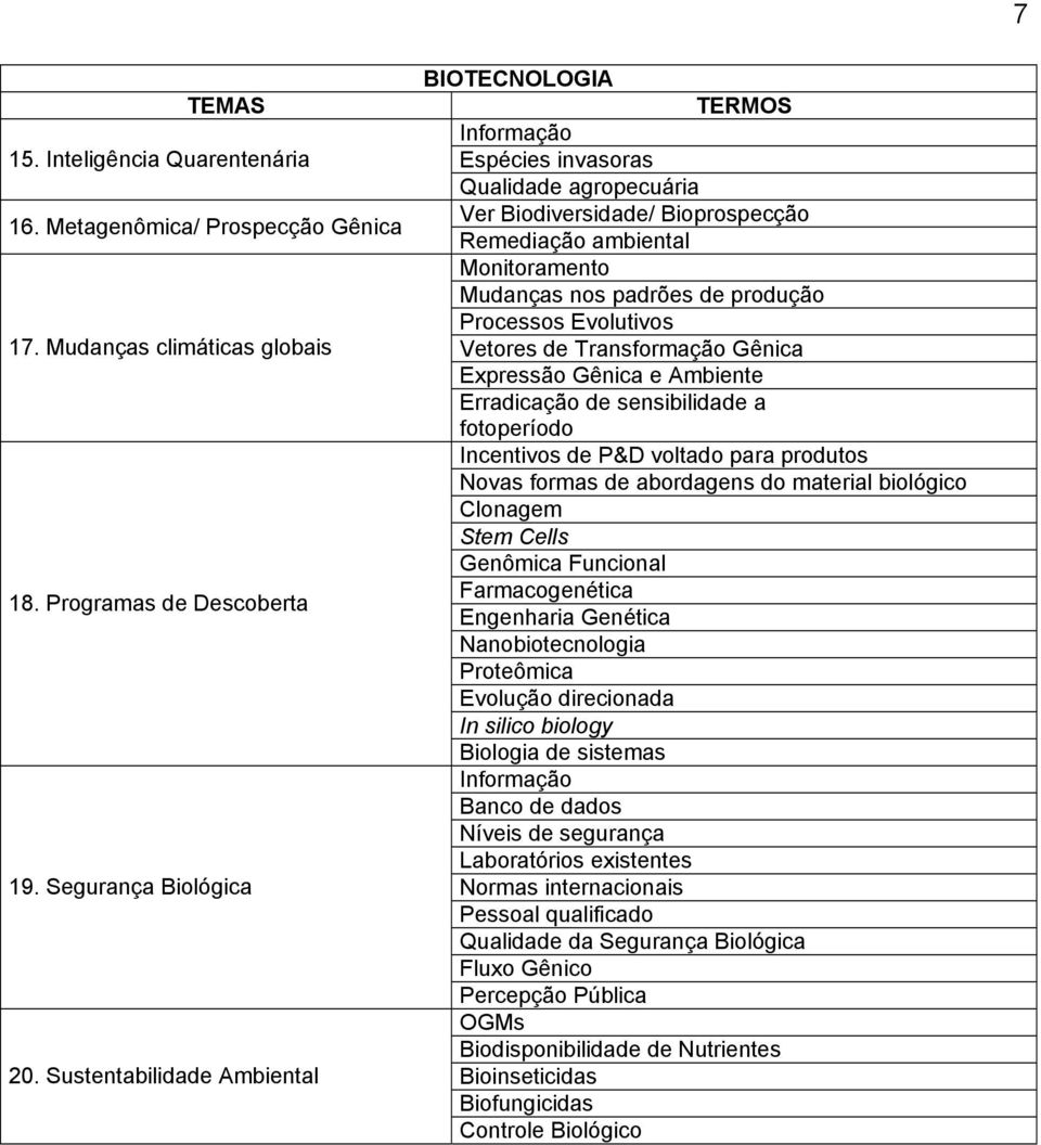 produção Processos Evolutivos Vetores de Transformação Gênica Expressão Gênica e Ambiente Erradicação de sensibilidade a fotoperíodo Incentivos de P&D voltado para produtos Novas formas de abordagens