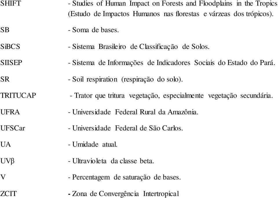 - Sistema de Informações de Indicadores Sociais do Estado do Pará. - Soil respiration (respiração do solo).