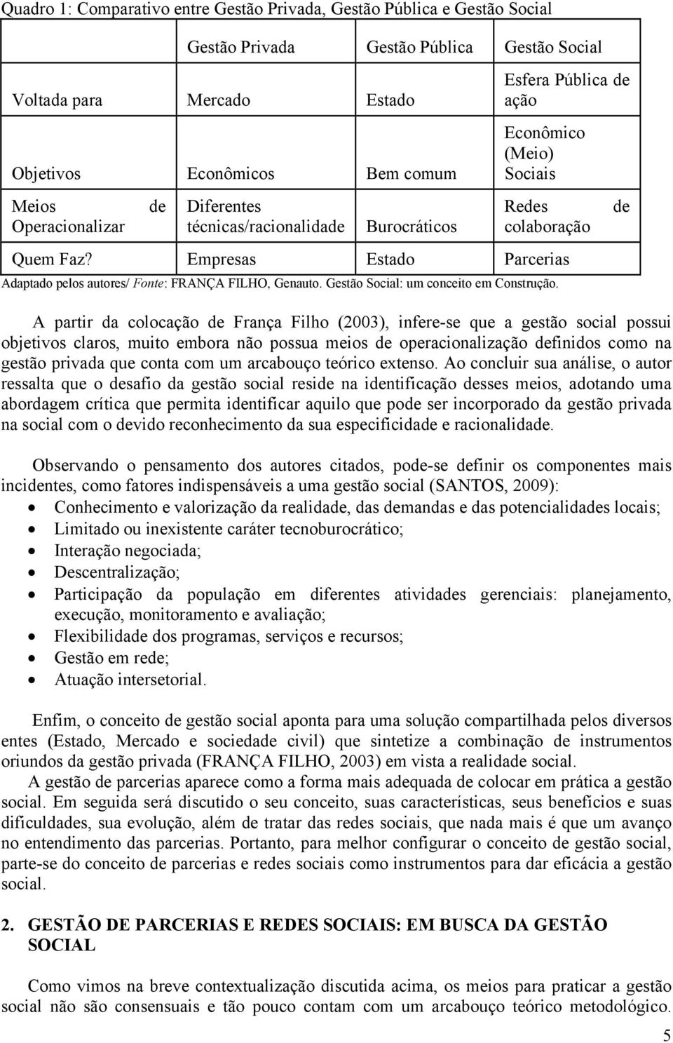 Empresas Estado Parcerias Adaptado pelos autores/ Fonte: FRANÇA FILHO, Genauto. Gestão Social: um conceito em Construção.