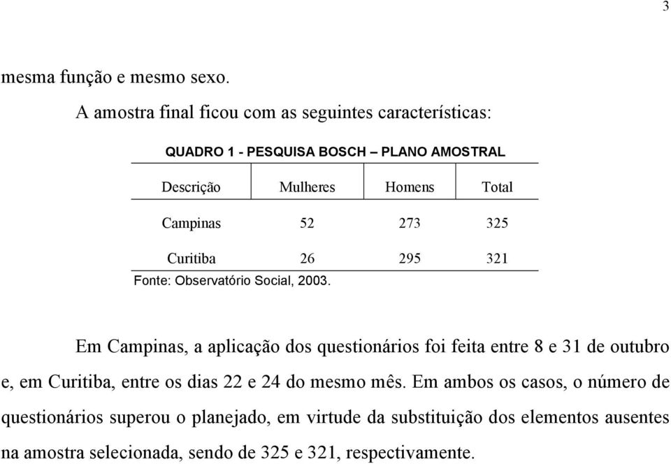Campinas 52 273 325 Curitiba 26 295 321 Fonte: Observatório Social, 2003.
