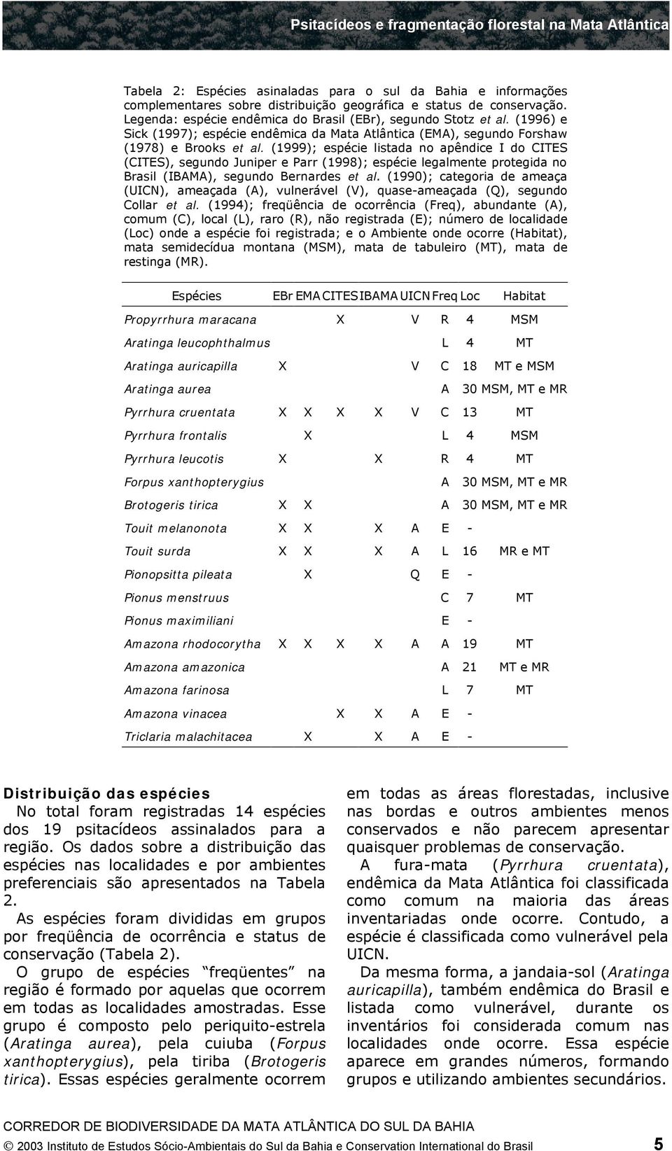 (1999); espécie listada no apêndice I do CITES (CITES), segundo Juniper e Parr (1998); espécie legalmente protegida no Brasil (IBAMA), segundo Bernardes et al.