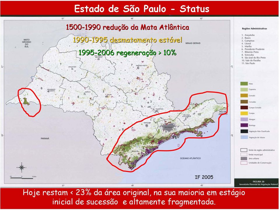 regeneração > 10% IF 2005 Hoje restam < 23% da área original,