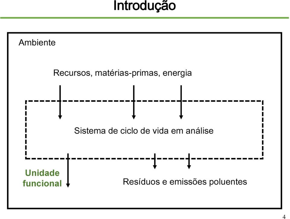 de ciclo de vida em análise