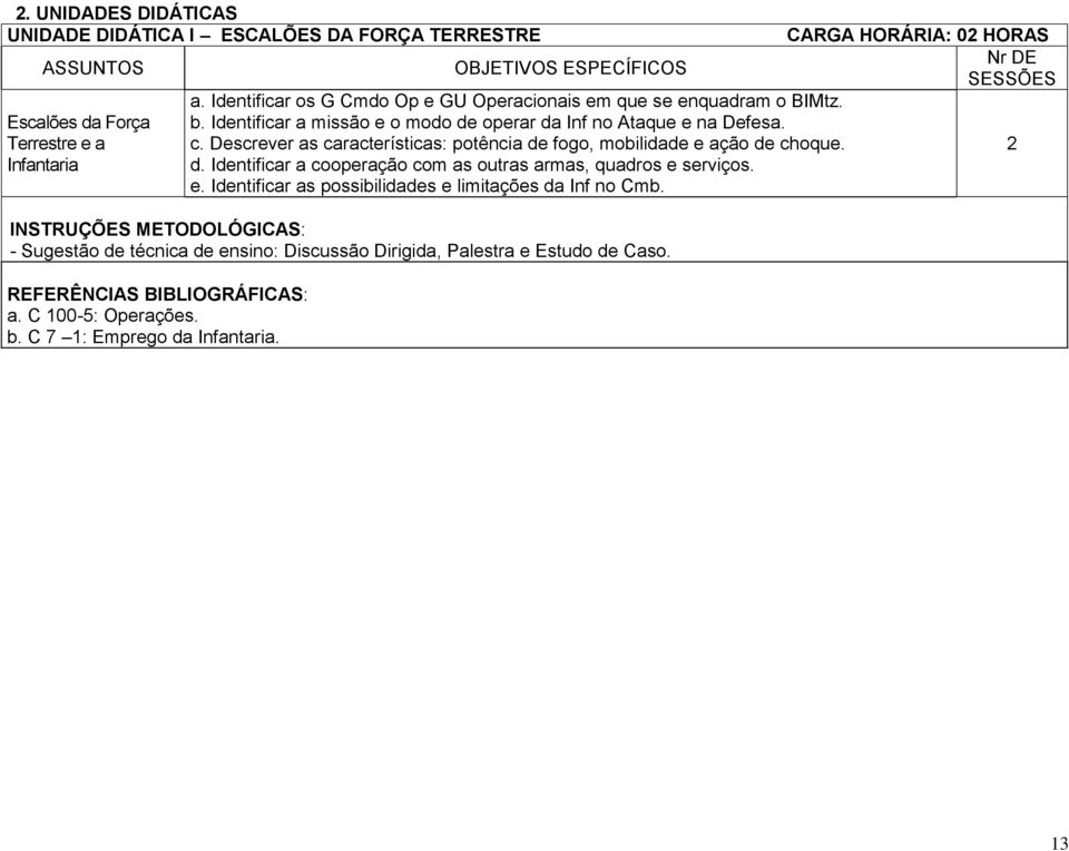 Descrever as características: potência de fogo, mobilidade e ação de choque. d. Identificar a cooperação com as outras armas, quadros e serviços. e. Identificar as possibilidades e limitações da Inf no Cmb.