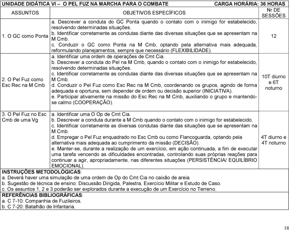 O Pel Fuz como Esc Rec na M Cmb reformulando planejamentos, sempre que necessário (FLEXIBILIDADE). a. Identificar uma ordem de operações de Cmt Cia. b.