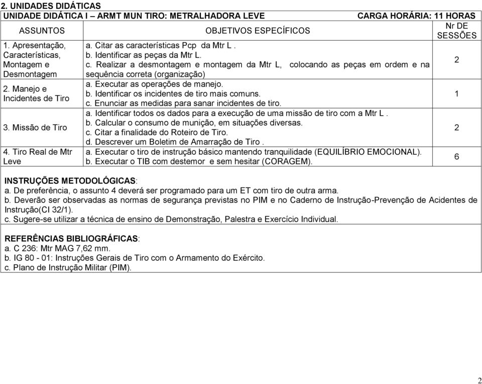 Executar as operações de manejo. b. Identificar os incidentes de tiro mais comuns. c. Enunciar as medidas para sanar incidentes de tiro. a. Identificar todos os dados para a execução de uma missão de tiro com a Mtr L.