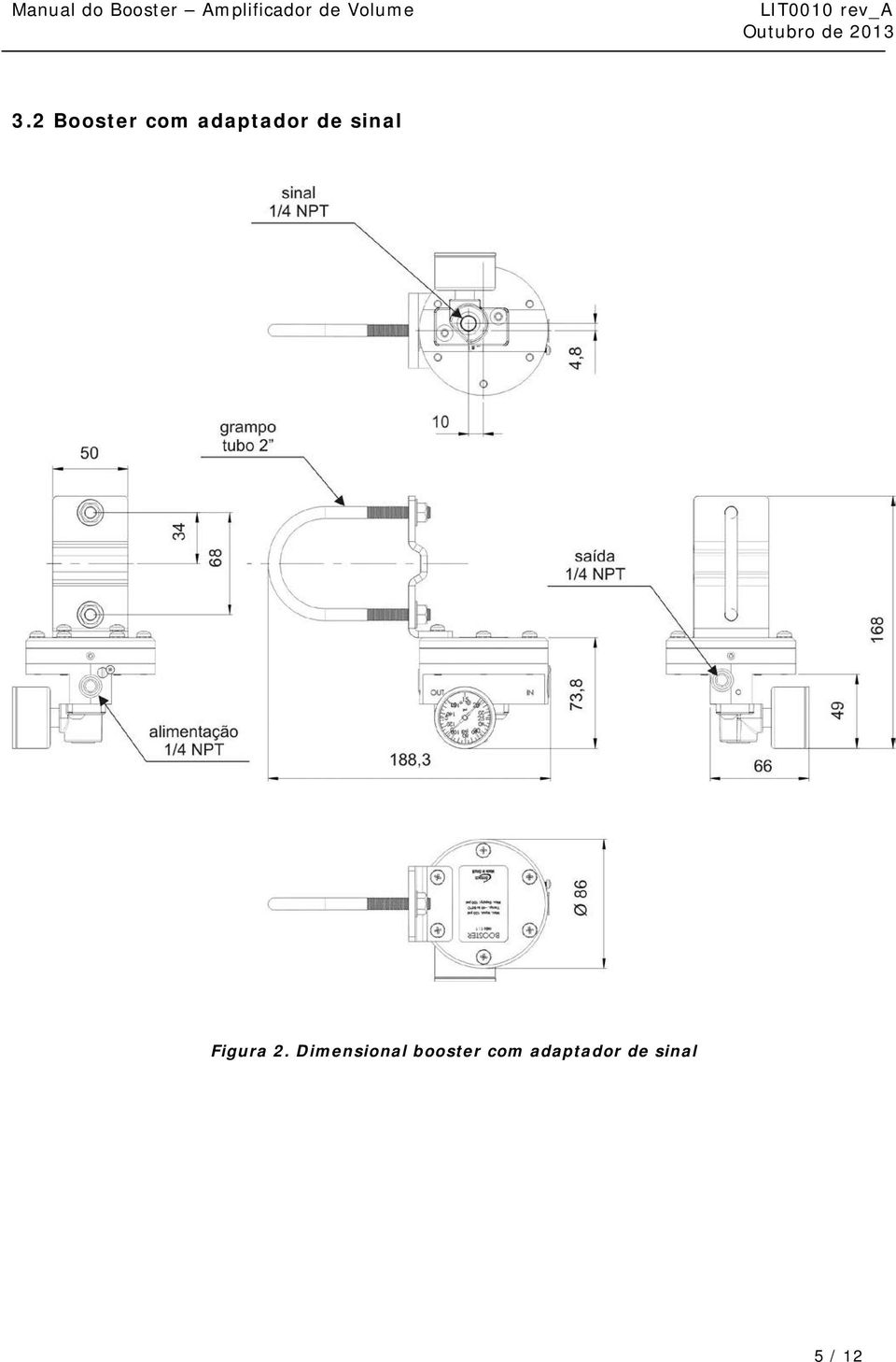 Figura 2.