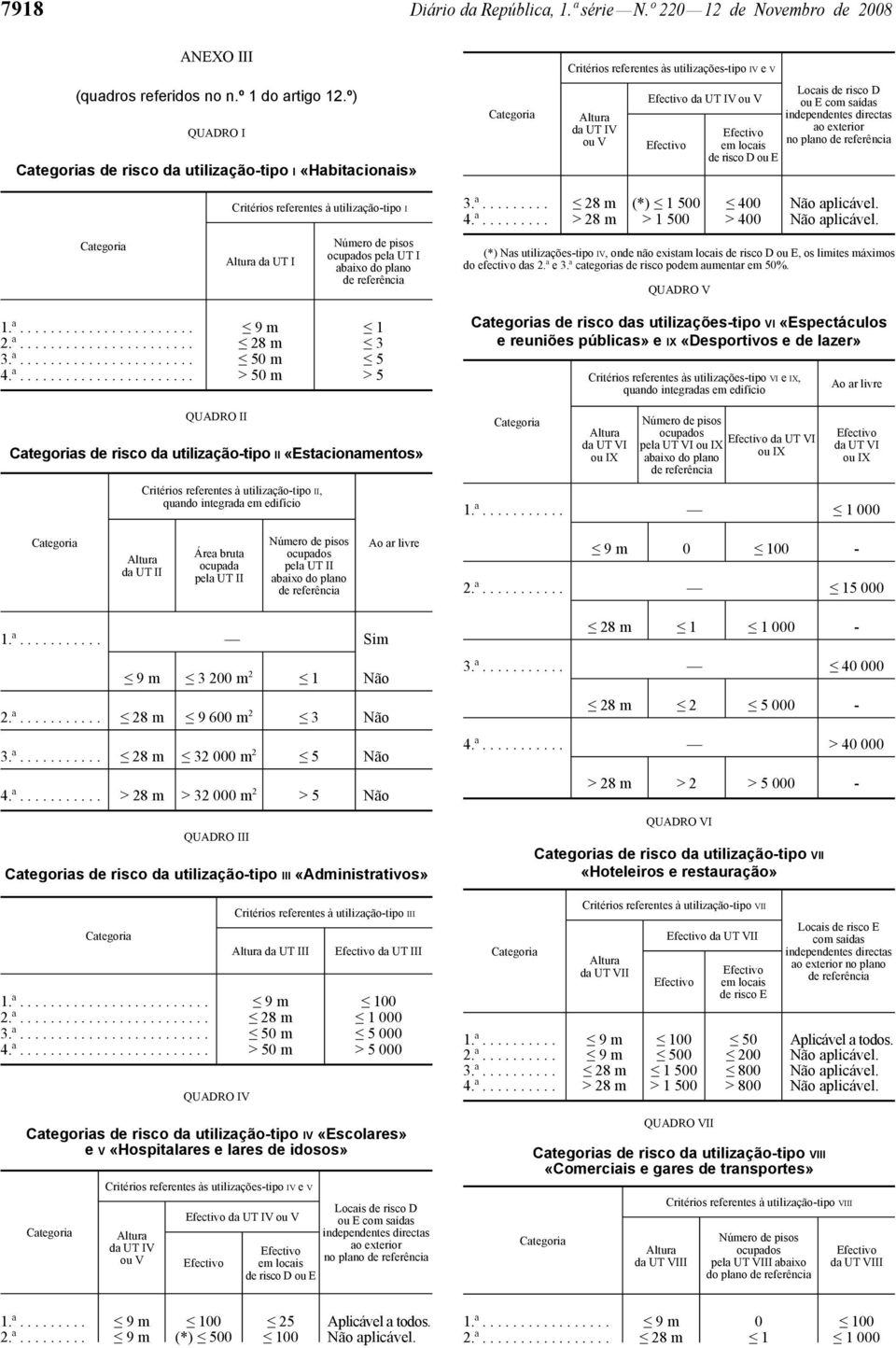 directas ao exterior Efectivo no plano de referência Efectivo em locais de risco D ou E Critérios referentes à utilização-tipo I Altura da UT I Número de pisos ocupados pela UT I abaixo do plano de