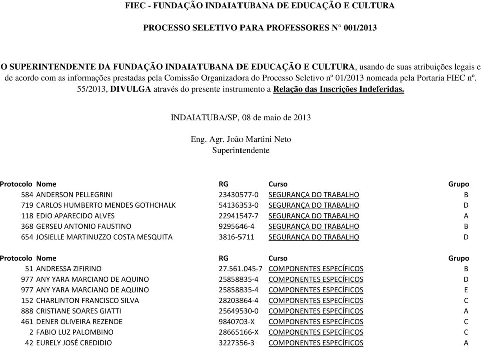 55/2013, DIVULGA através do presente instrumento a Relação das Inscrições Indeferidas. INDAIATUBA/SP, 08 de maio de 2013 Eng. Agr.