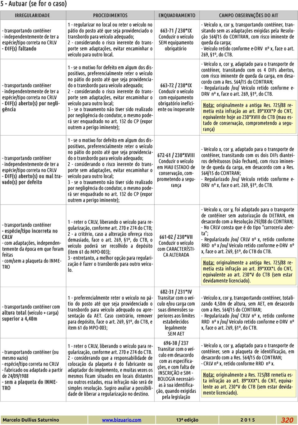 1 - se o motivo for defeito em algum dos dispositivos, preferencialmente reter o veículo no pátio do posto até que seja providenciado o transbordo para veículo adequado; veículo para outro local; 3 -