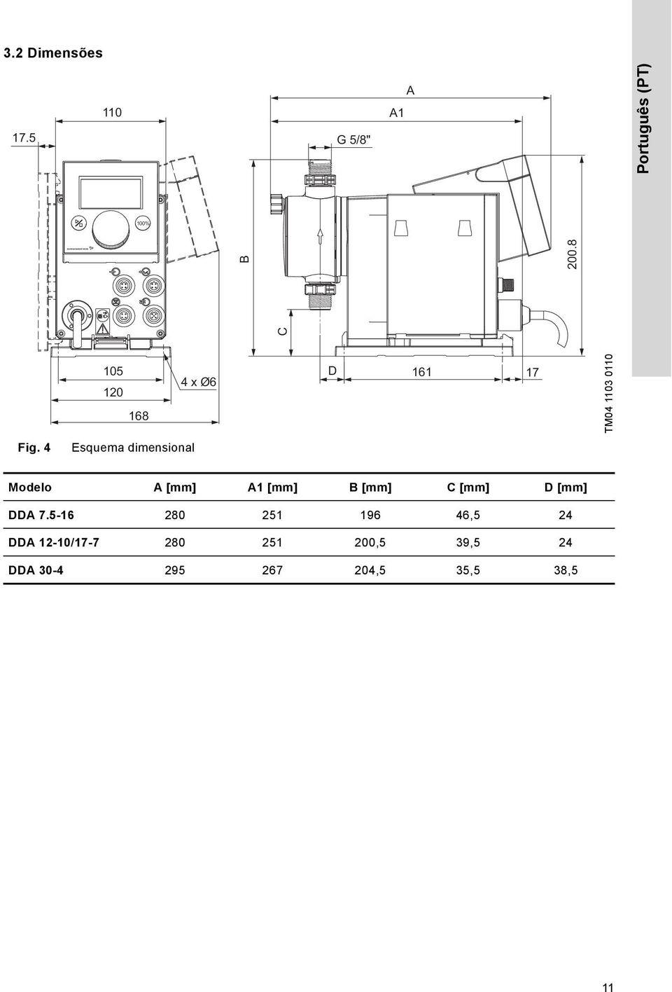 4 Esquema dimensional Modelo A [mm] A1 [mm] B [mm] C [mm] D [mm] DDA 7.