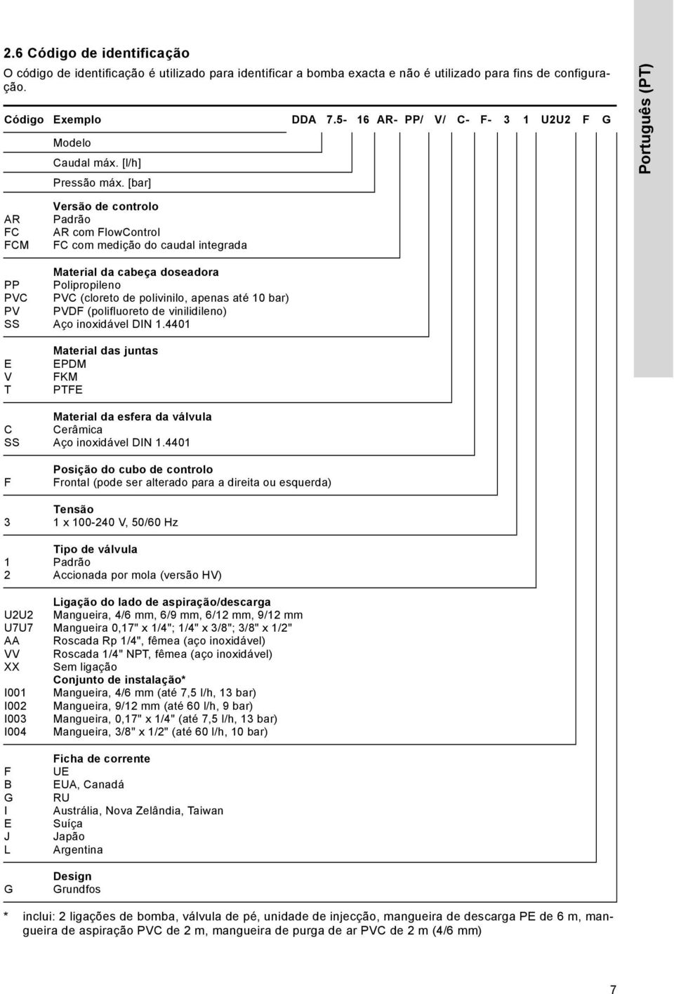 [bar] Português (PT) AR FC FCM PP PVC PV SS E V T C SS F 3 1 2 U2U2 U7U7 AA VV XX I001 I002 I003 I004 F B G I E J L G Versão de controlo Padrão AR com FlowControl FC com medição do caudal integrada