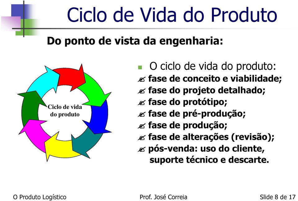 projeto detalhado; fase do protótipo; fase de pré-produção; fase de produção;