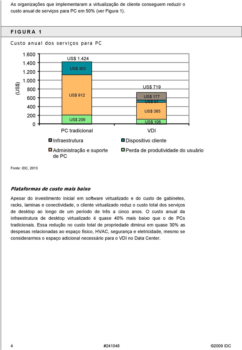 424 US$ 303 US$ 912 US$ 209 PC tradicional Infraestrutura Administração e suporte de PC US$ 719 US$ 177 US$ 51 US$ 385 US$ 106 VDI Dispositivo cliente Perda de produtividade do usuário Fonte: IDC,