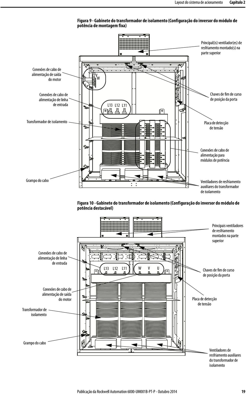 porta Transformador de isolamento Placa de detecção de tensão Conexões de cabo de alimentação para módulos de potência Grampo do cabo Ventiladores de resfriamento auxiliares do transformador de